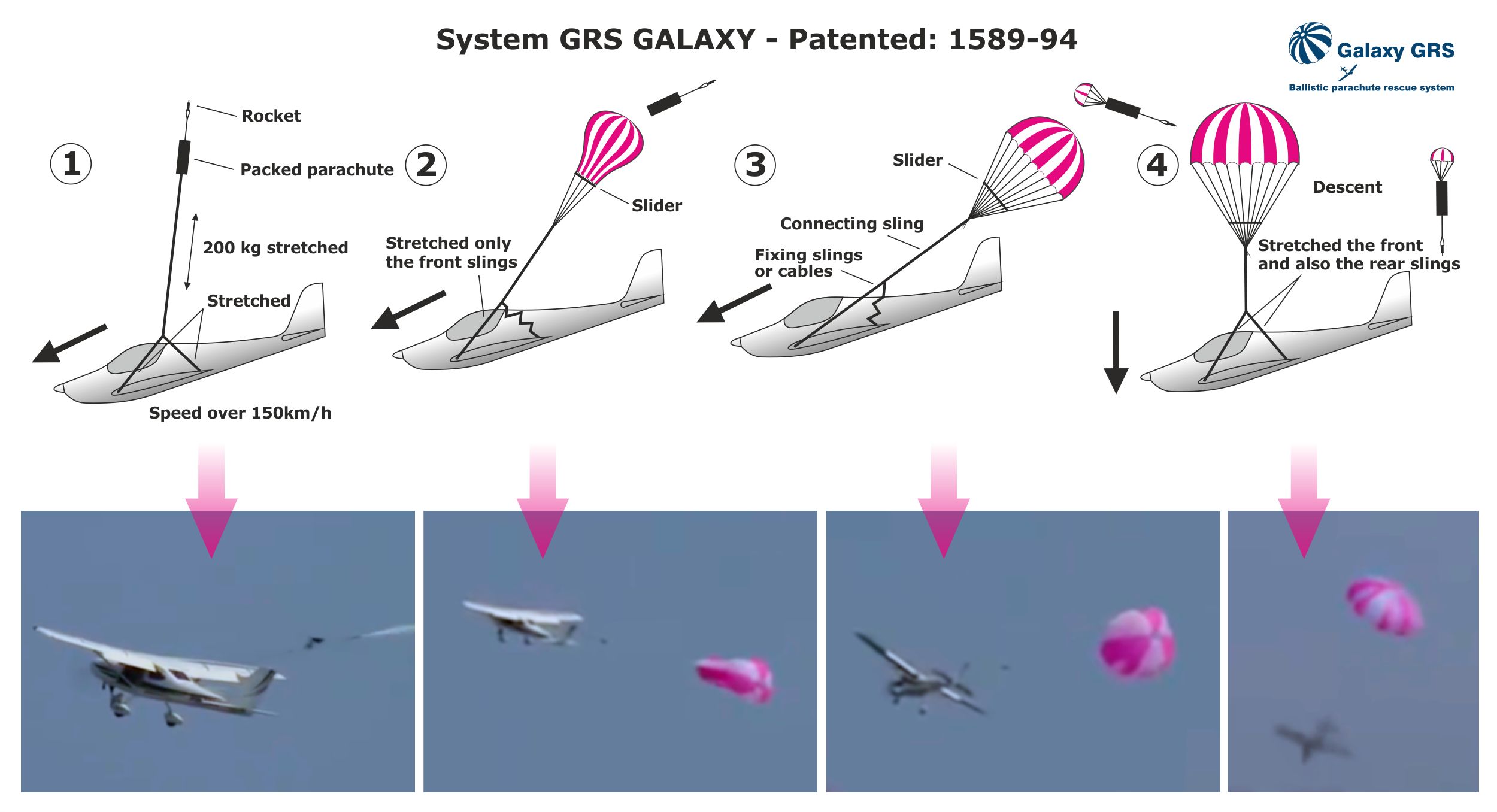 Parachute GRS 